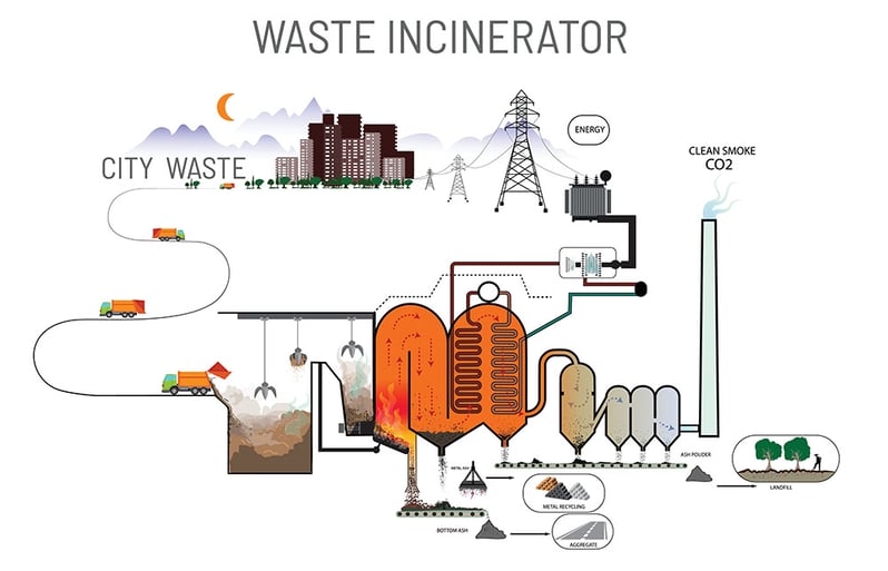 waste-incinerator-converter-energy-recycling-material-2042015549