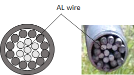 Economical Alternative for Scrap Cutting: Thermic Lance with Aluminum Wires
