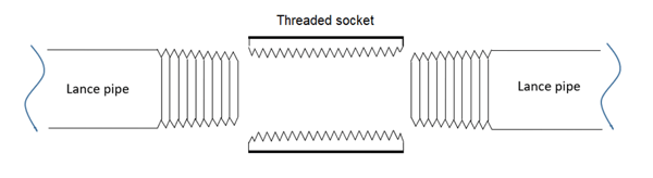 Connect Lance Pipes with Threaded Socket 