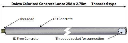 Daiwa Calorized Concrete Lance (Threaded Type)