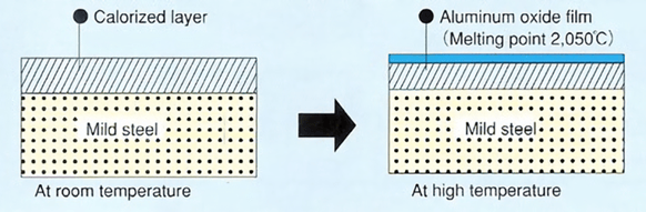 The formation of calorized layers on steel pipes