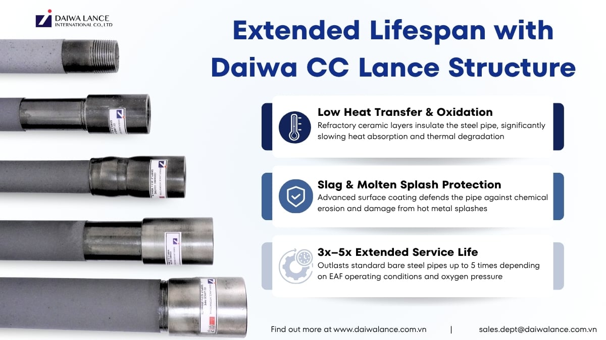 extended-lifespan-with-daiwa-cc-lance-structure