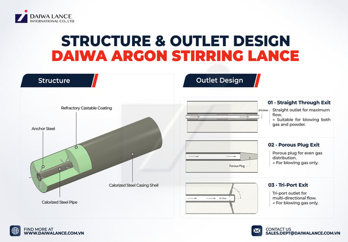Structure & Outlet Design