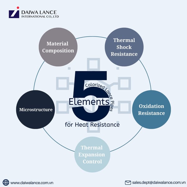 5-elements-heat-resistance-daiwa-ca-lance
