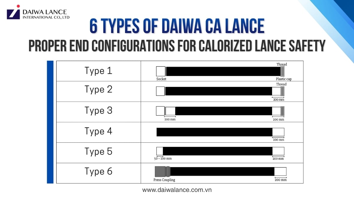 6-types-of-daiwa-ca-lance-for-different-steelmaking-applications