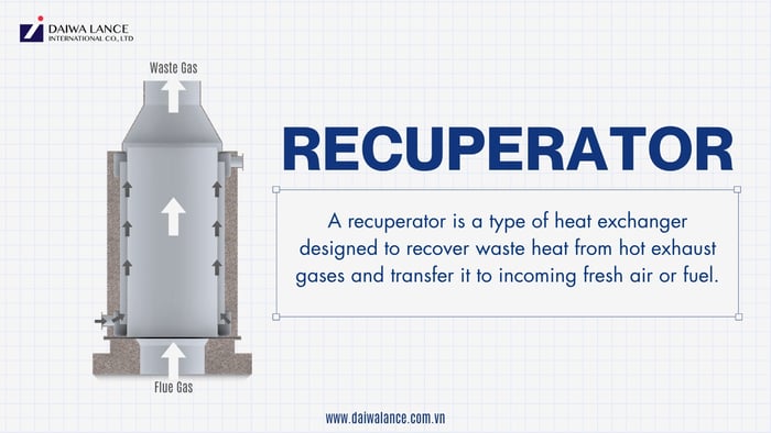 Recuperator