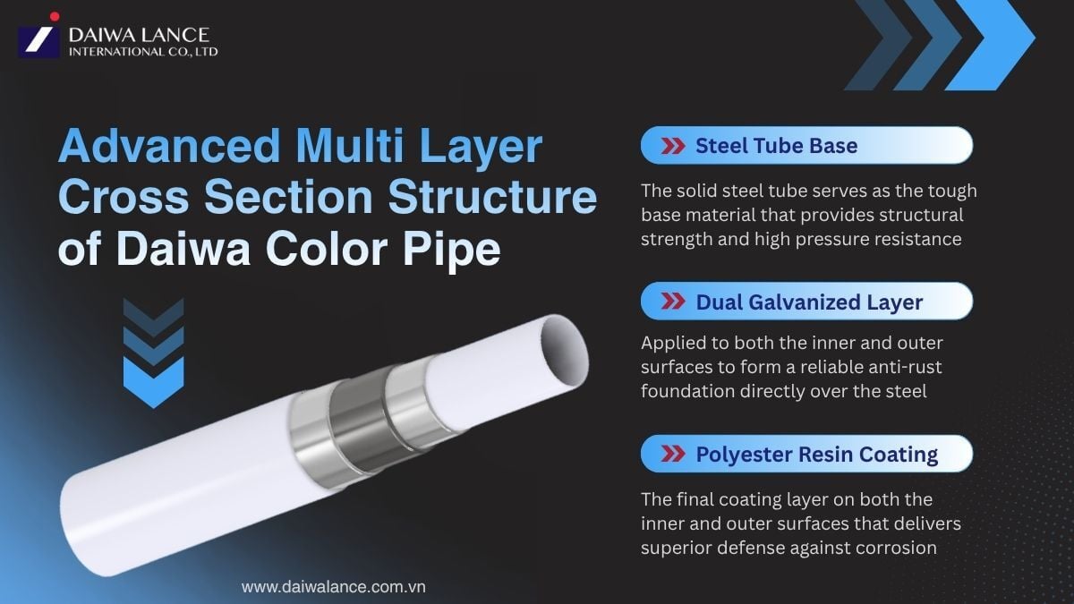 advanced-multi-layer-cross-section-structure-of-daiwa-color-pipe