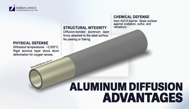 aluminum-diffusion-advantage-01