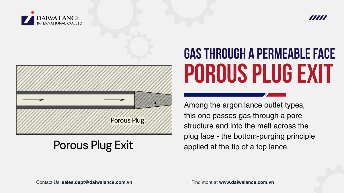 argon-lance-outlet-types-porous-plug-exit