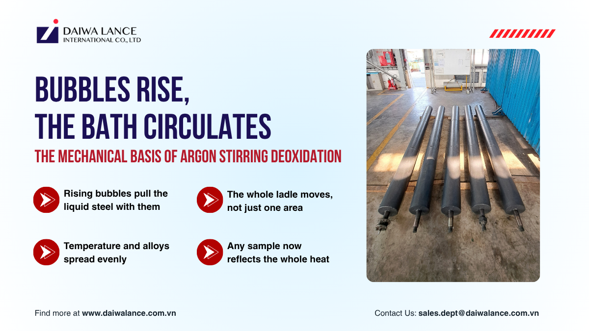 argon-stirring-deoxidation-bath-circulation