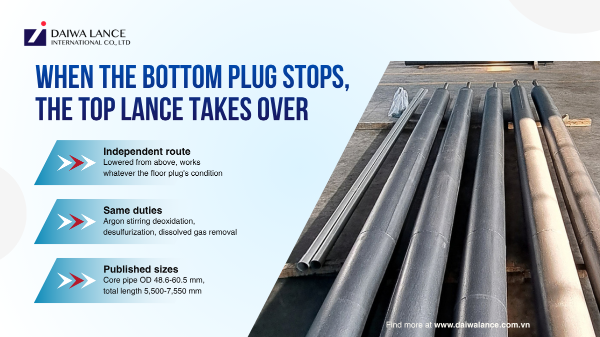 argon-stirring-deoxidation-emergency-stirring-top-lance