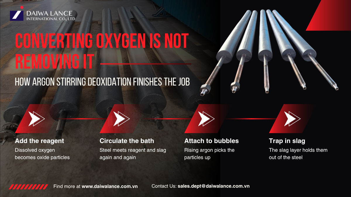 argon-stirring-deoxidation-inclusion-removal