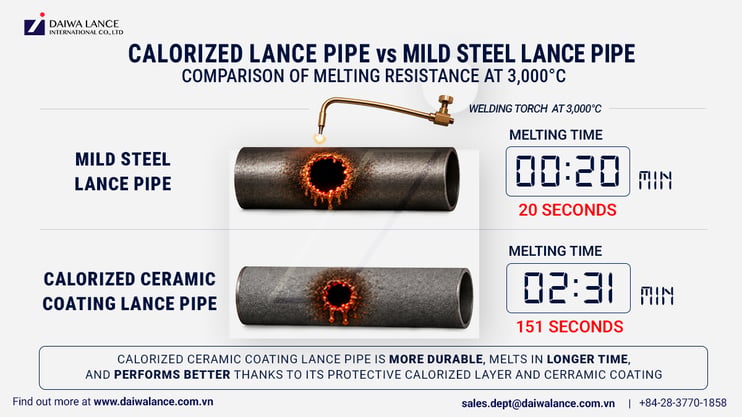 calorized-lance-pipe-vs-mild-steel-lance-pipe-comparison-after-high-heat-exposure