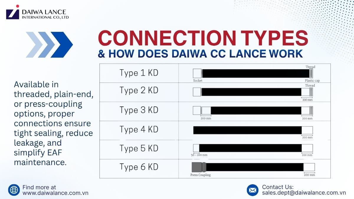 connection-types-how-does-daiwa-cc-lance-work