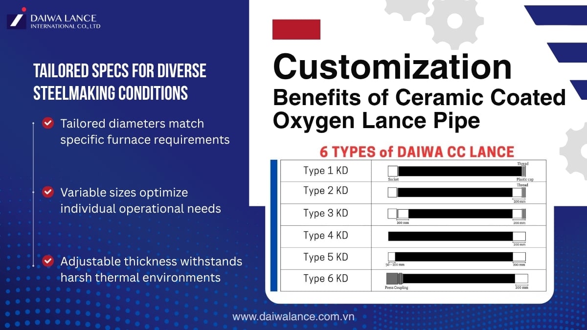 customization-benefits-of-ceramic-coated-oxygen-lance-pipe