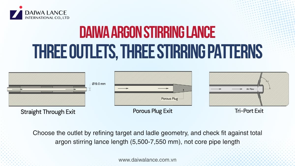 daiwa-argon-stirring-lance-outlet-types