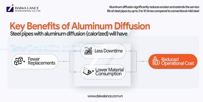 daiwa-ca-lance-longer-service-life-01