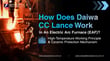 How Does Daiwa CC Lance Work in an Electric Arc Furnace (EAF)?