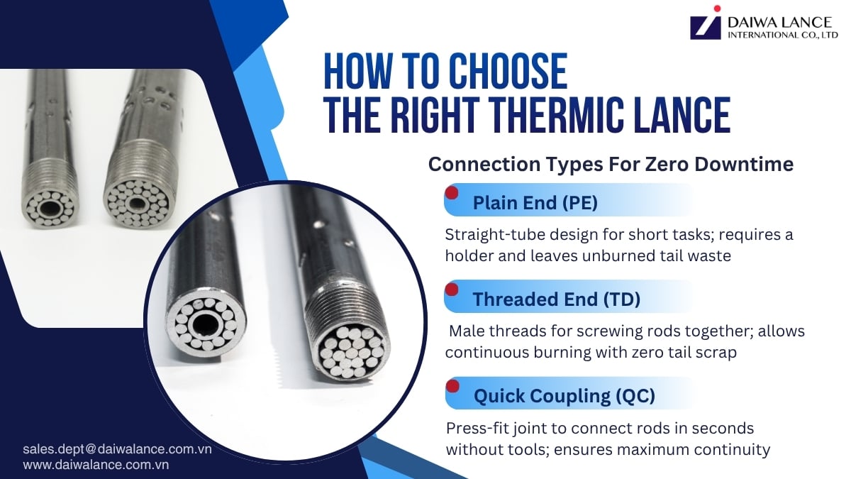 how-to-choose-the-right-thermic-lance-connection-types-zero-downtime