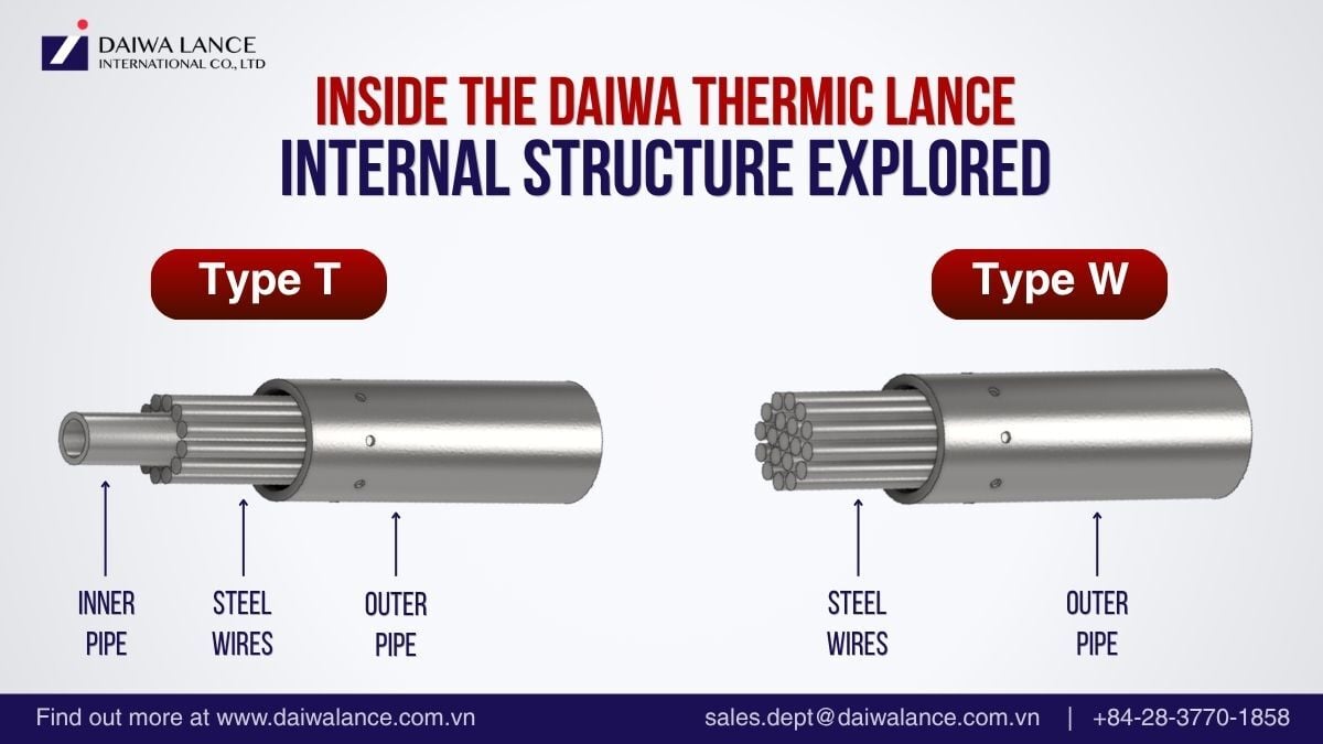 inside-the-thermic-lance-internal-structure-explored