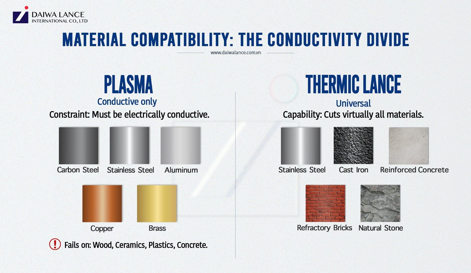 material-applications-plasma-thermic-lance