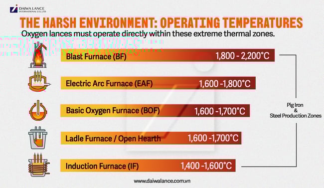 operating-furnace-temperature-ca-lance