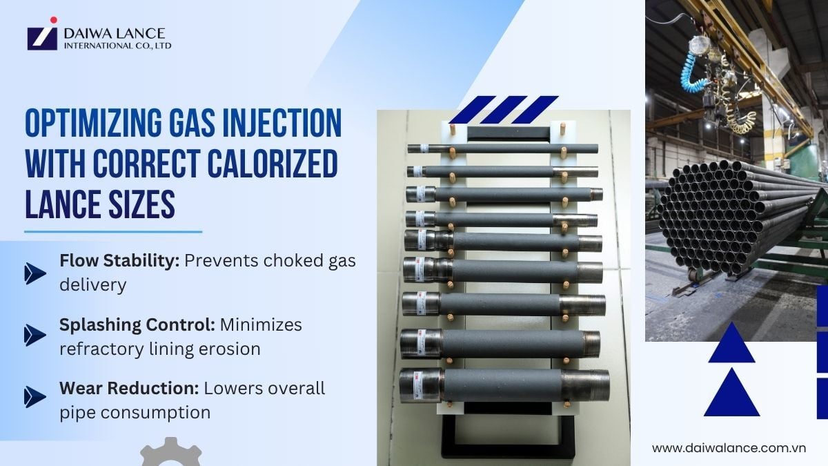 optimizing-gas-injection-with-correct-calorized-lance-sizes