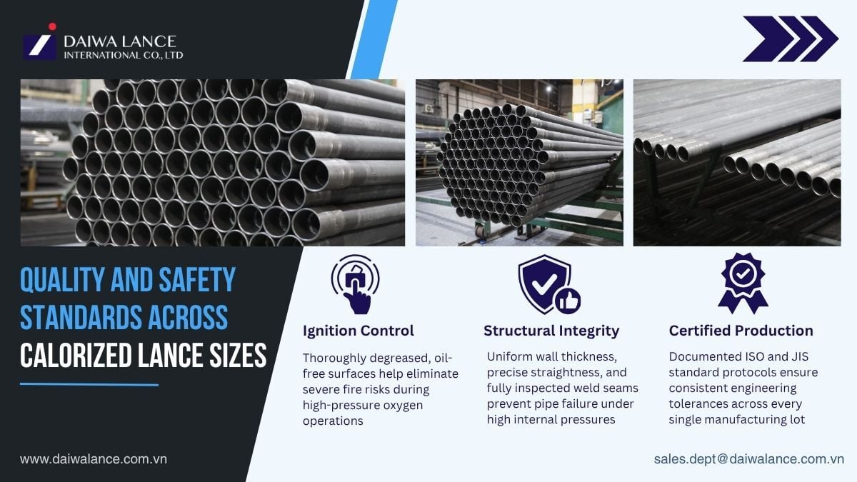 quality-and-safety-standards-across-calorized-lance-sizes