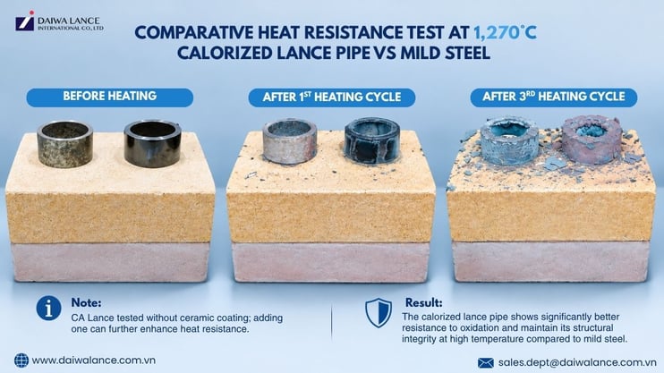 reducing-calorized-lance-consumption-in-eaf-furnace-01