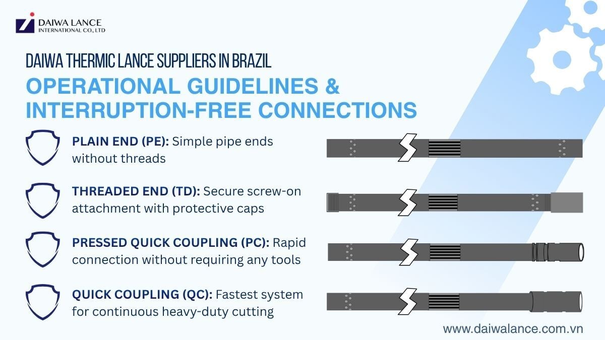 secure-thermic-lance-suppliers-in-brazil-connection-methods