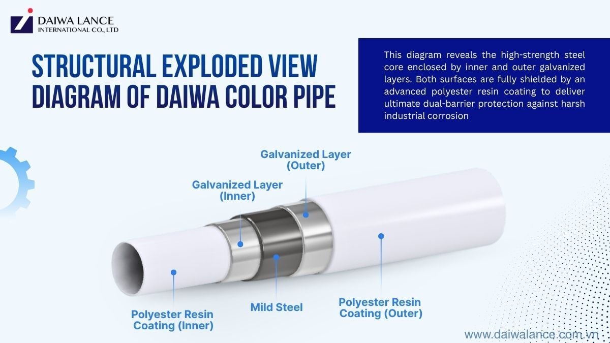 structural-exploded-view-diagram-of-daiwa-color-pipe