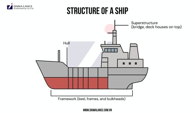 structure-of-a-ship