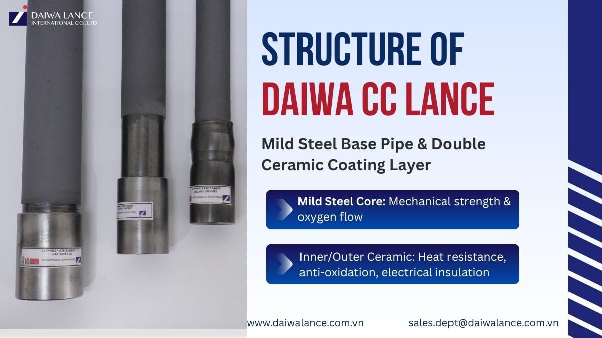 structure-of-daiwa-cc-lance
