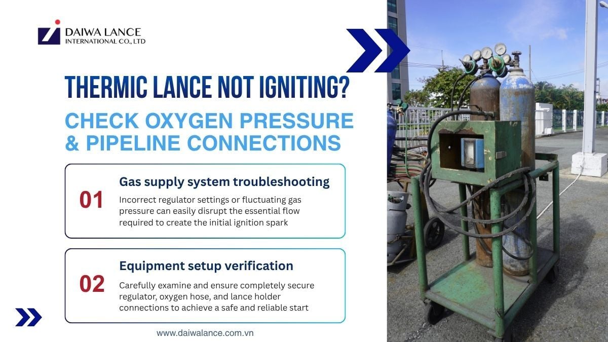 thermic-lance-not-igniting-check-oxygen-pressure-pipeline-connections