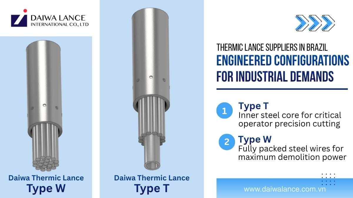 thermic-lance-suppliers-in-brazil-configurations