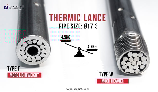 thermic-lance-weight-comparison