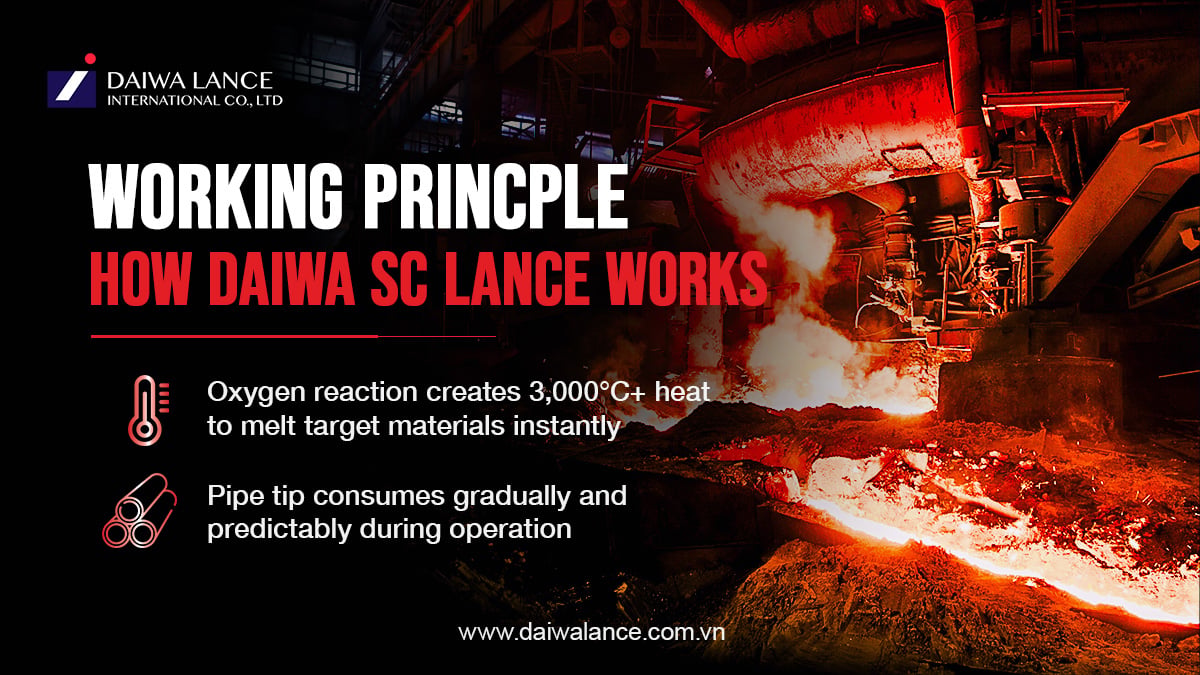 working-principle-how-daiwa-sc-lance-works