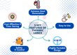 5 Key Features of Thermic Lance
