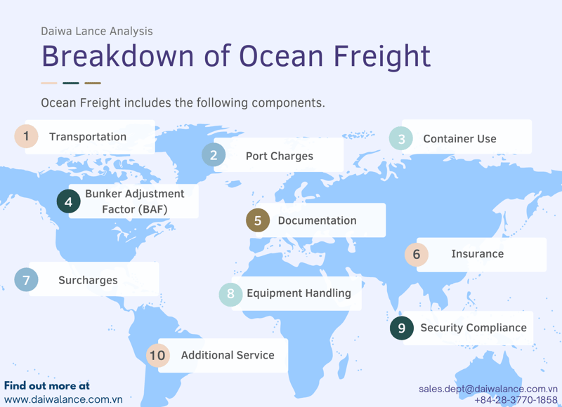 Breakdown of Ocean Freight
