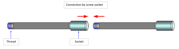 CA Lance connection by socket