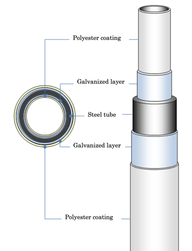 CP Structure-1