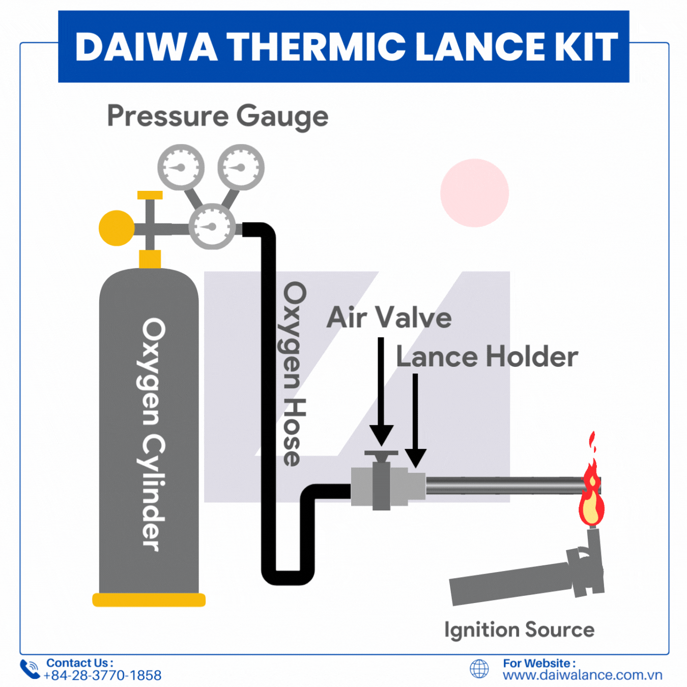 Daiwa Thermic Lance Kit (GIF)