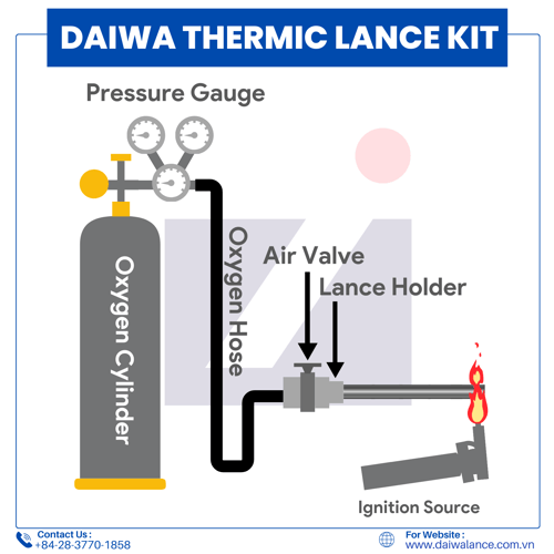 Daiwa Thermic Lance Kit