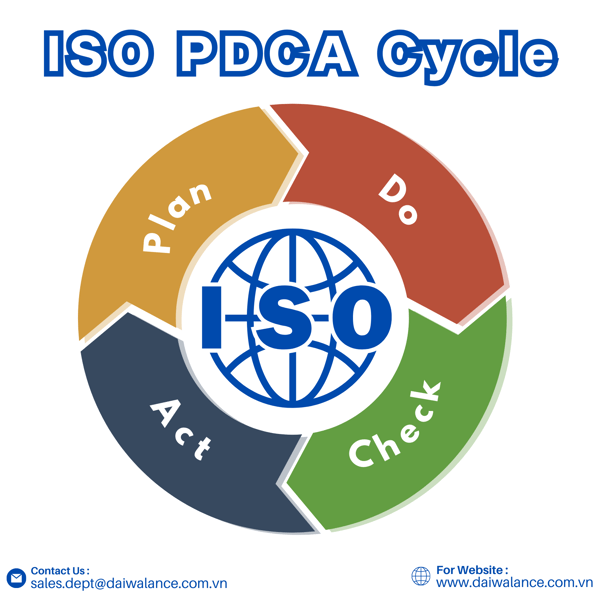 ISO PDCA Cycle