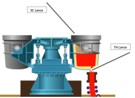 Laddle Furnace with SC and TH