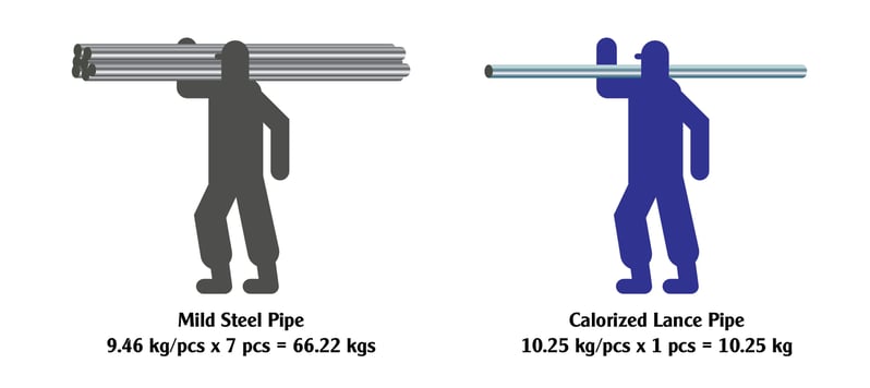 MS vs CA