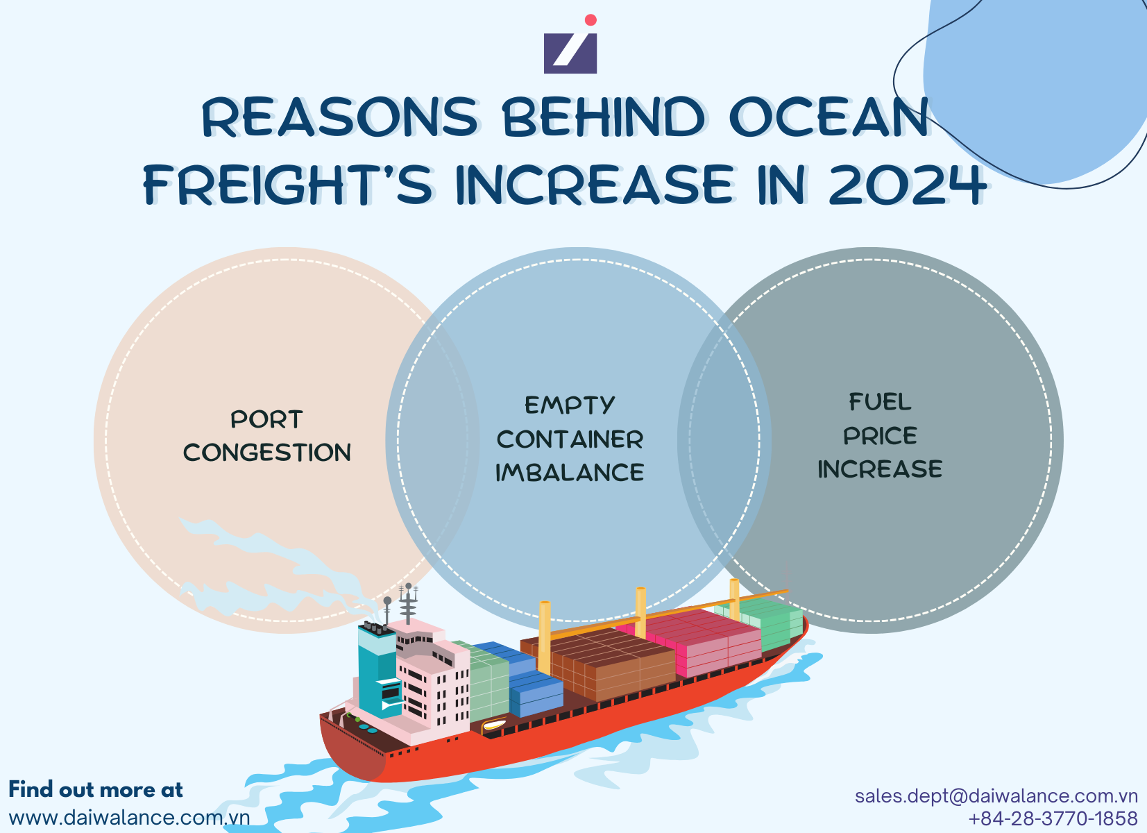 Reasons Behind Ocean Freight’s increase in 2024