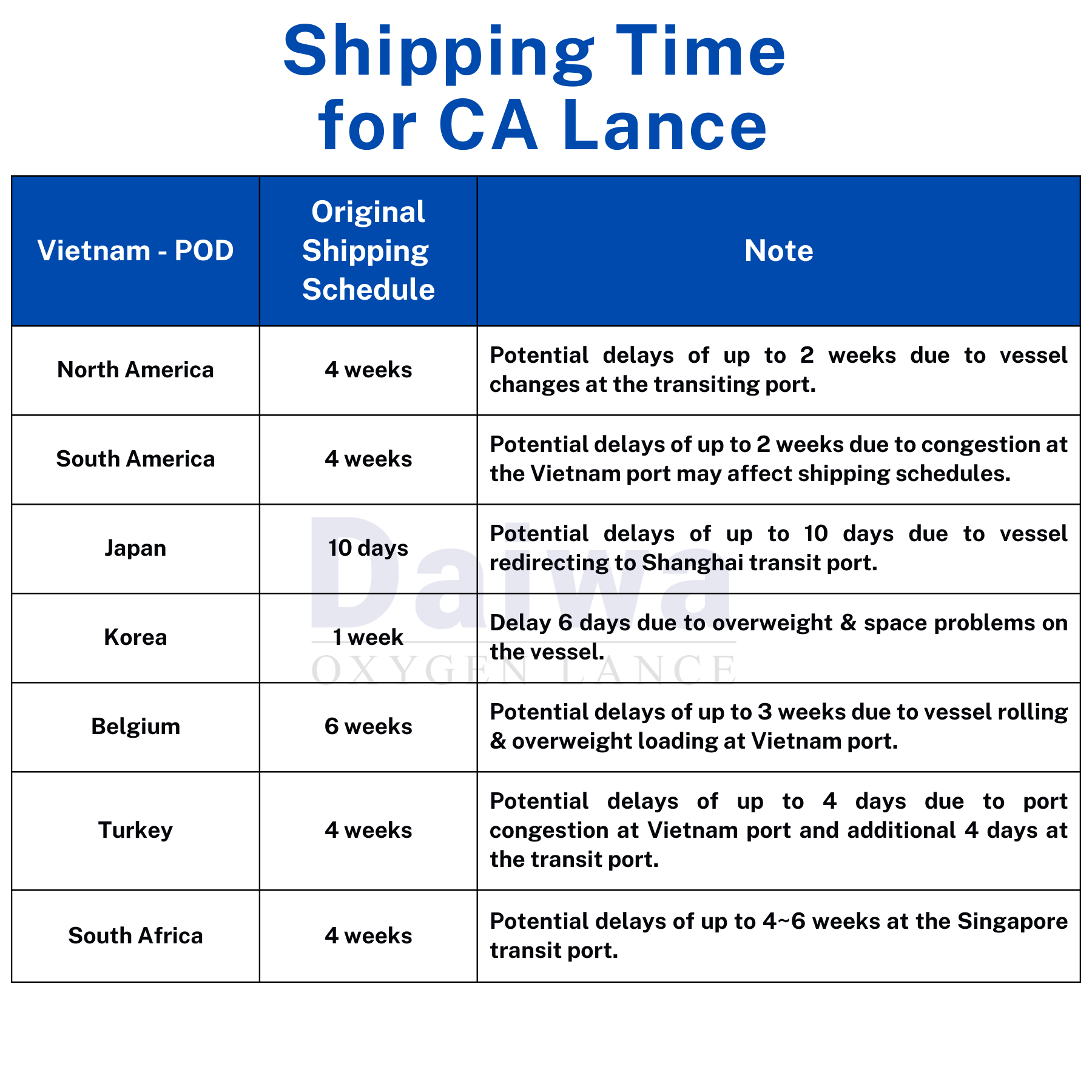 Shipping Time for Calorized Lance Pipe Product