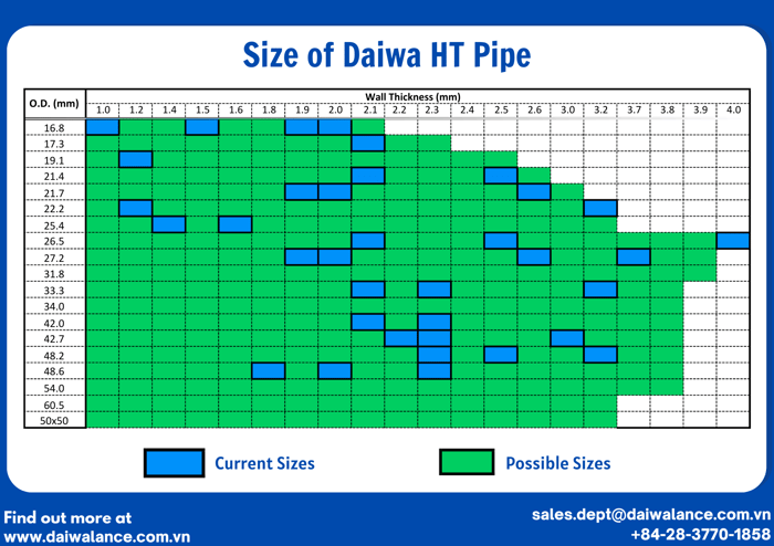 Size of Daiwa HT Pipe