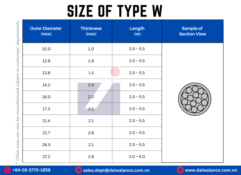 Sizes Chart of Thermic Lance - Type W